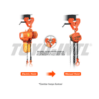 Beam Clamp Toyo 2 Ton