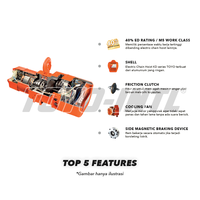Electric Chain Hoist 3F Toyo KD2-01 2 T x 12 M (10mm)