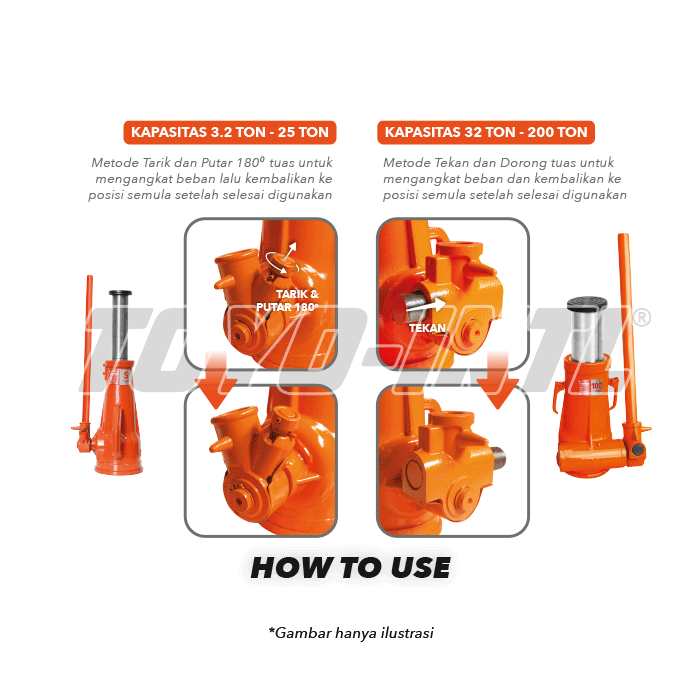 Mechanical Screw Jack Toyo QL50 50 T + Handle