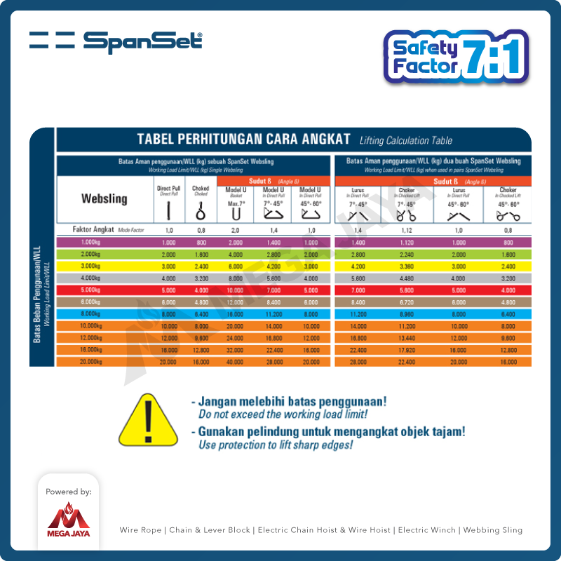 Webbing Sling Belt / Tali Angkat 2 Ton x 1 Meter SPANSET