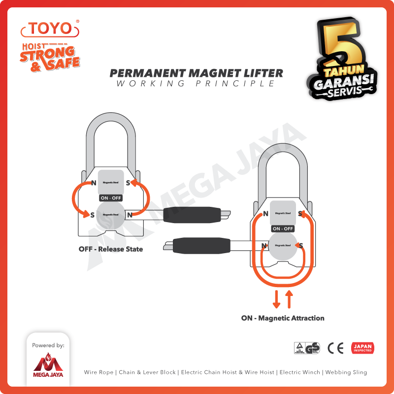 Permanent Magnet Lifter / Magnetic Lifter 0.2 Ton TOYO